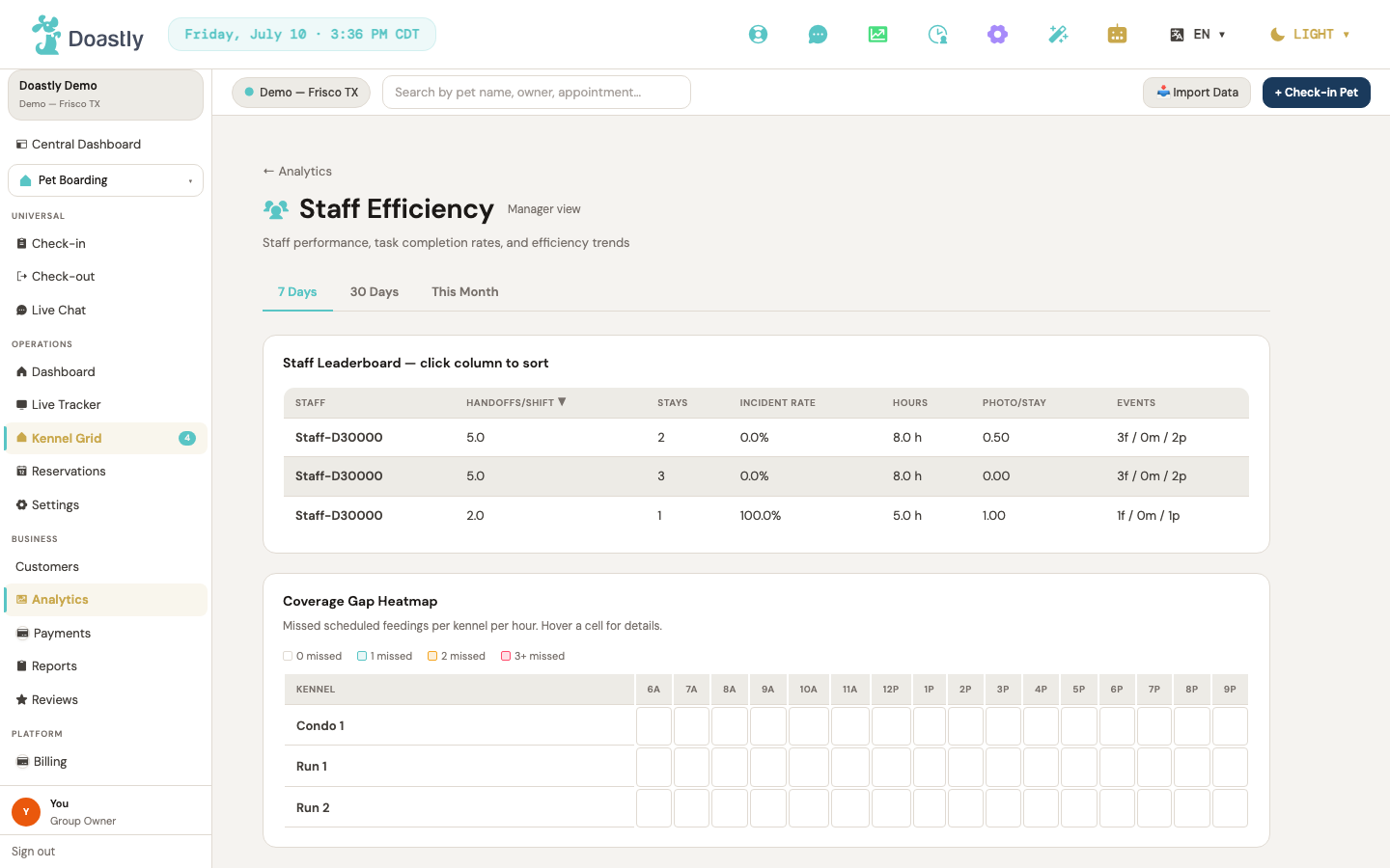 Staff efficiency